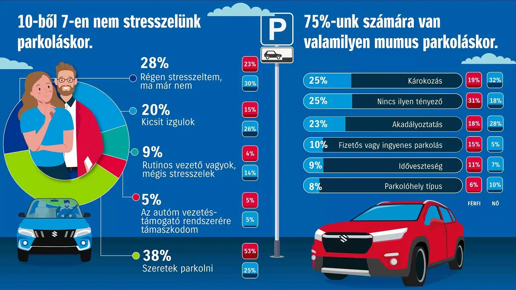 Suzuki, parkolás
